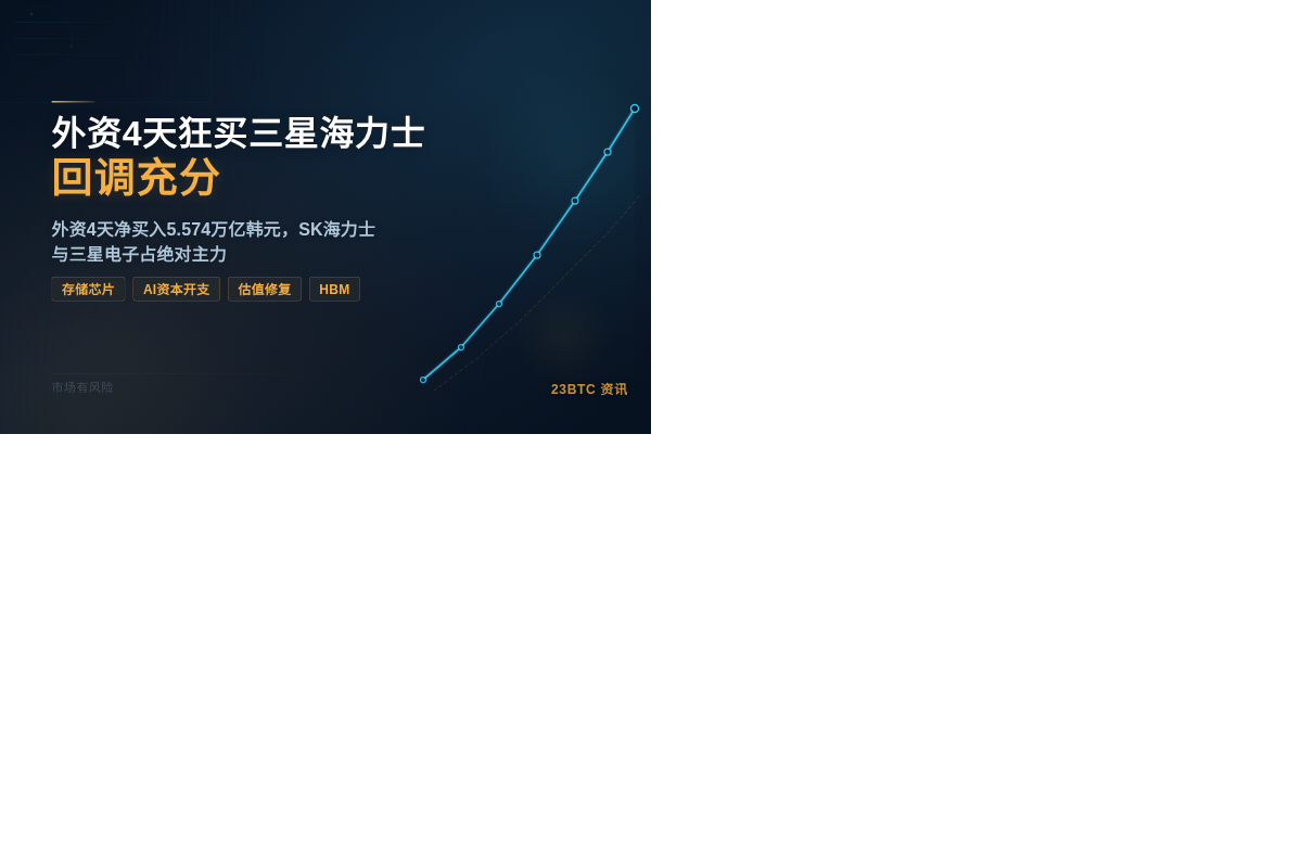 外资4天狂买三星海力士，回调充分