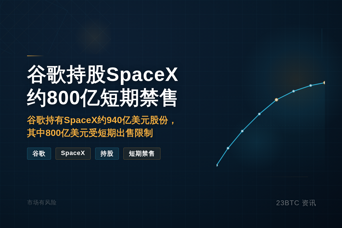 谷歌持股SpaceX约800亿短期禁售插图1 谷歌持股SpaceX约800亿短期禁售