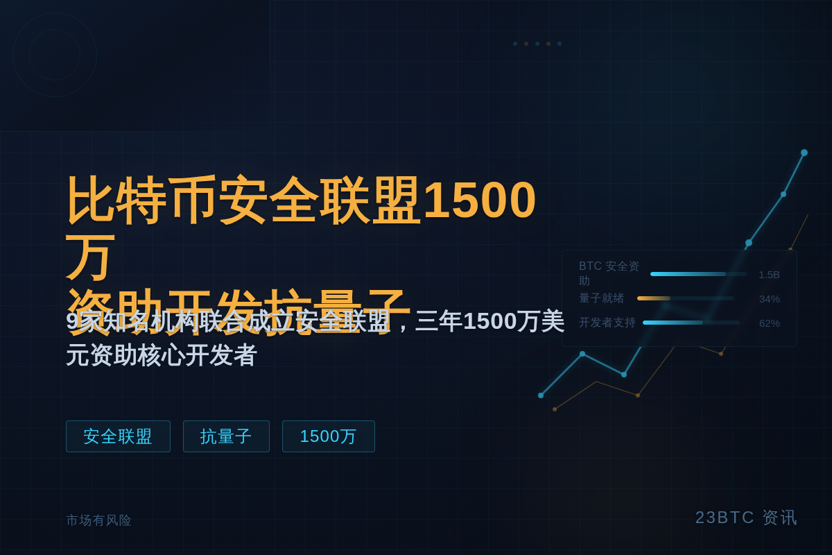 比特币安全联盟1500万资助开发与抗量子插图1 比特币安全联盟1500万资助开发与抗量子