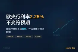 欧央行利率2.25%不变符预期