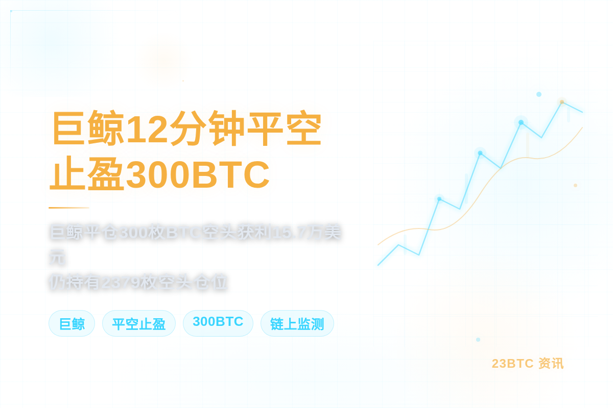 巨鲸12分钟平空止盈300BTC插图1 巨鲸12分钟平空止盈300BTC