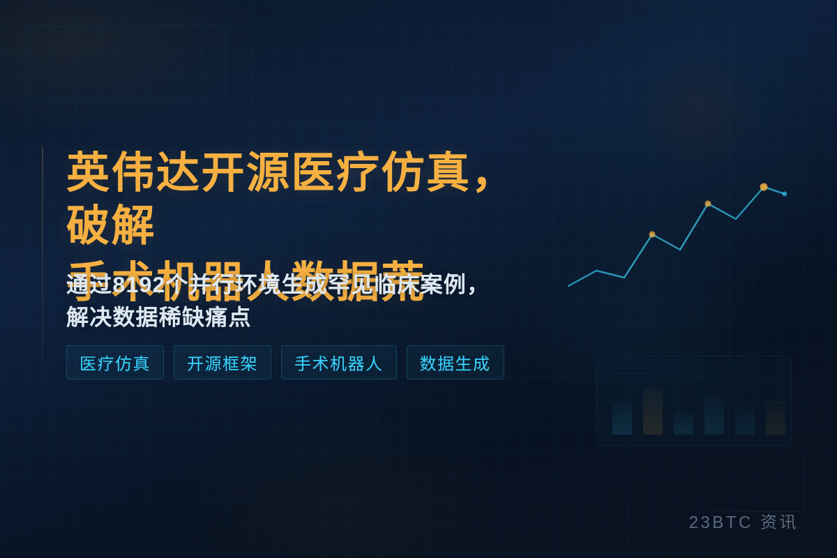 英伟达开源医疗仿真,破解手术机器人数据荒插图1 英伟达开源医疗仿真,破解手术机器人数据荒