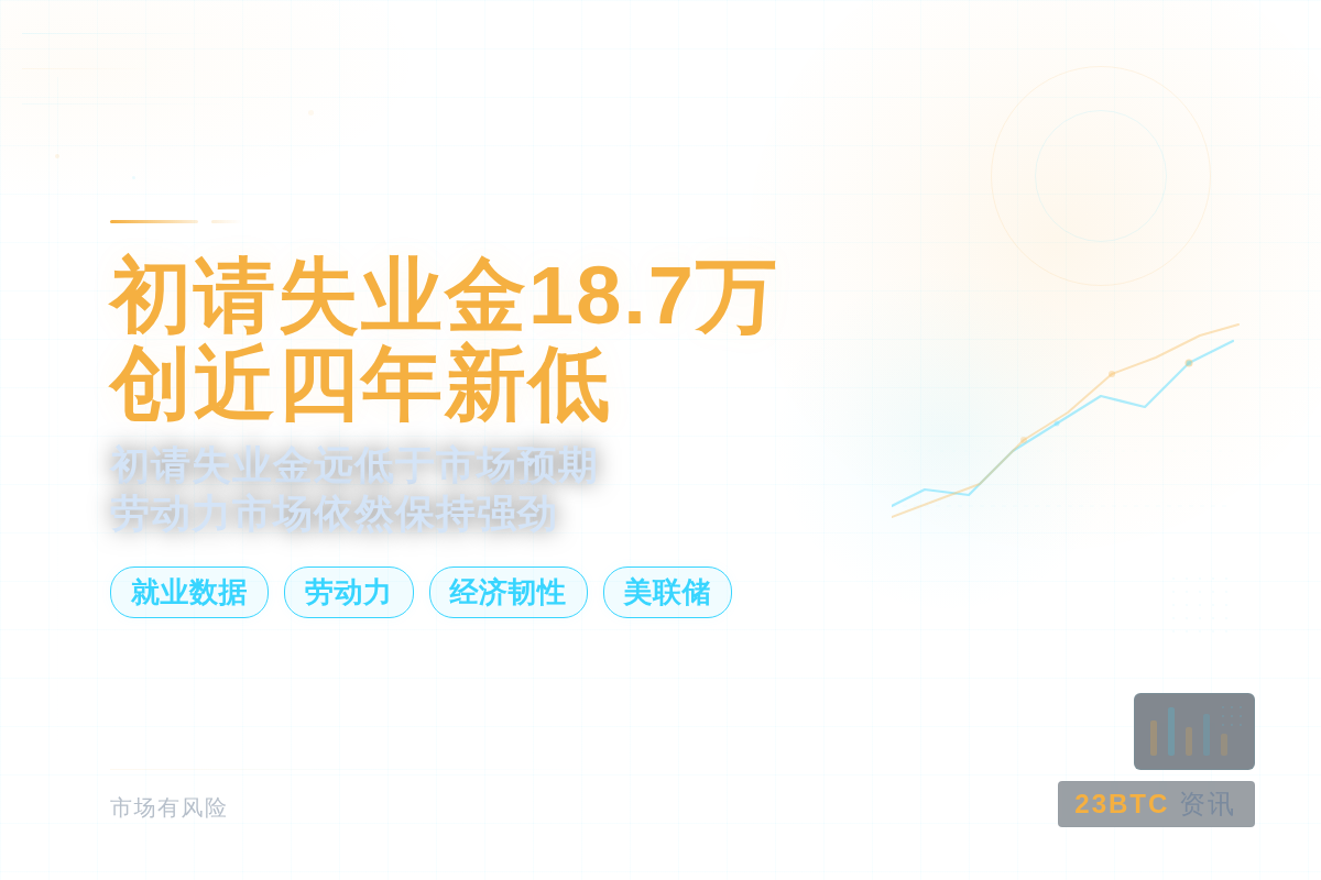 美国初请失业金人数18.7万 创近四年新低插图1 美国初请失业金人数18.7万 创近四年新低