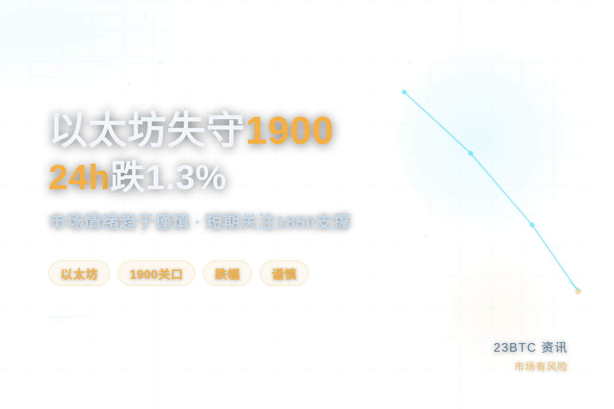 以太坊失守1900,24h跌1.3%插图1 以太坊失守1900,24h跌1.3%