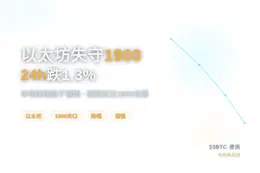 以太坊失守1900，24h跌1.3%