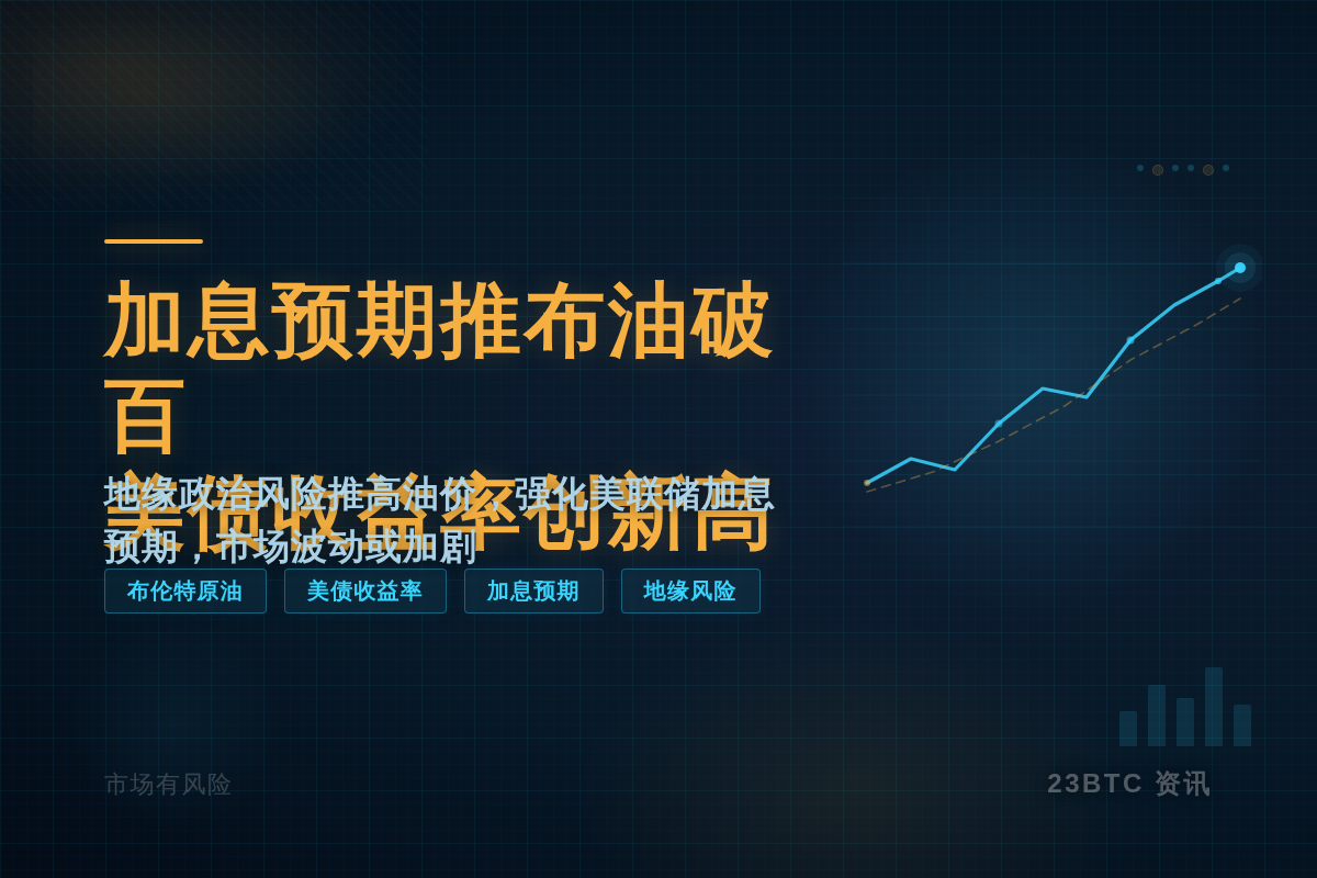 加息预期推布油破百,美债收益率创新高插图1 加息预期推布油破百,美债收益率创新高