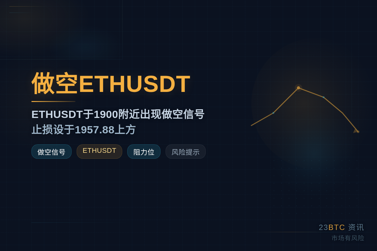 2026-07-23 13:16:52 做空ETHUSDT插图1 做空ETHUSDT