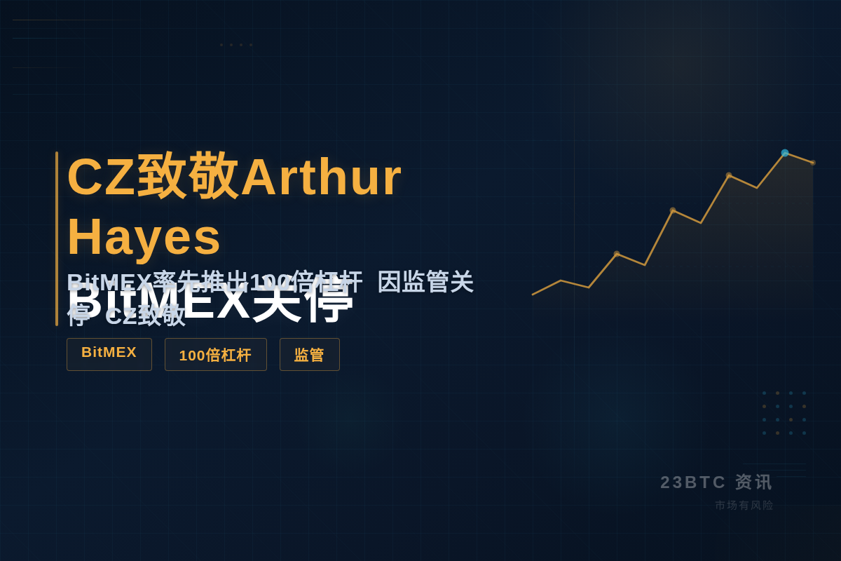 CZ致敬Arthur Hayes