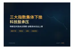 三指跌0.92%/1.12%/1.75%