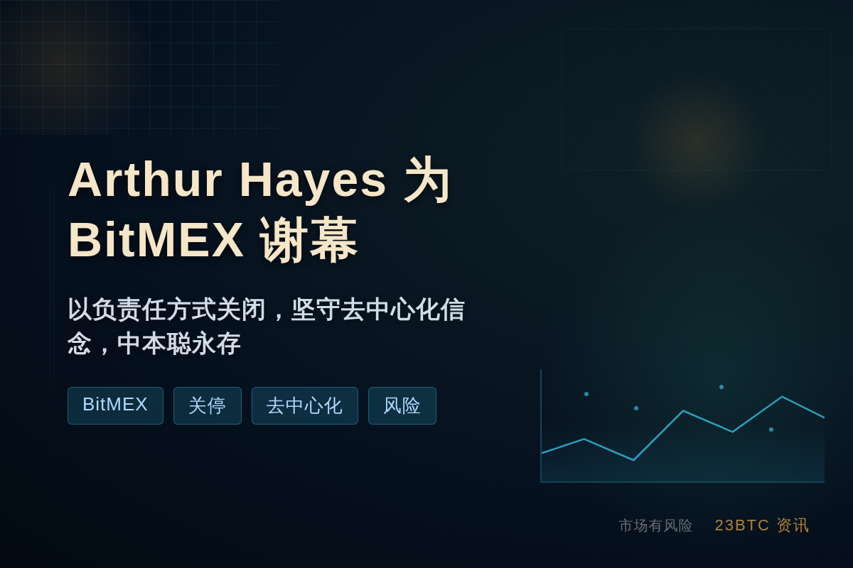 Arthur Hayes为BitMEX关停谢幕插图1 Arthur Hayes为BitMEX关停谢幕