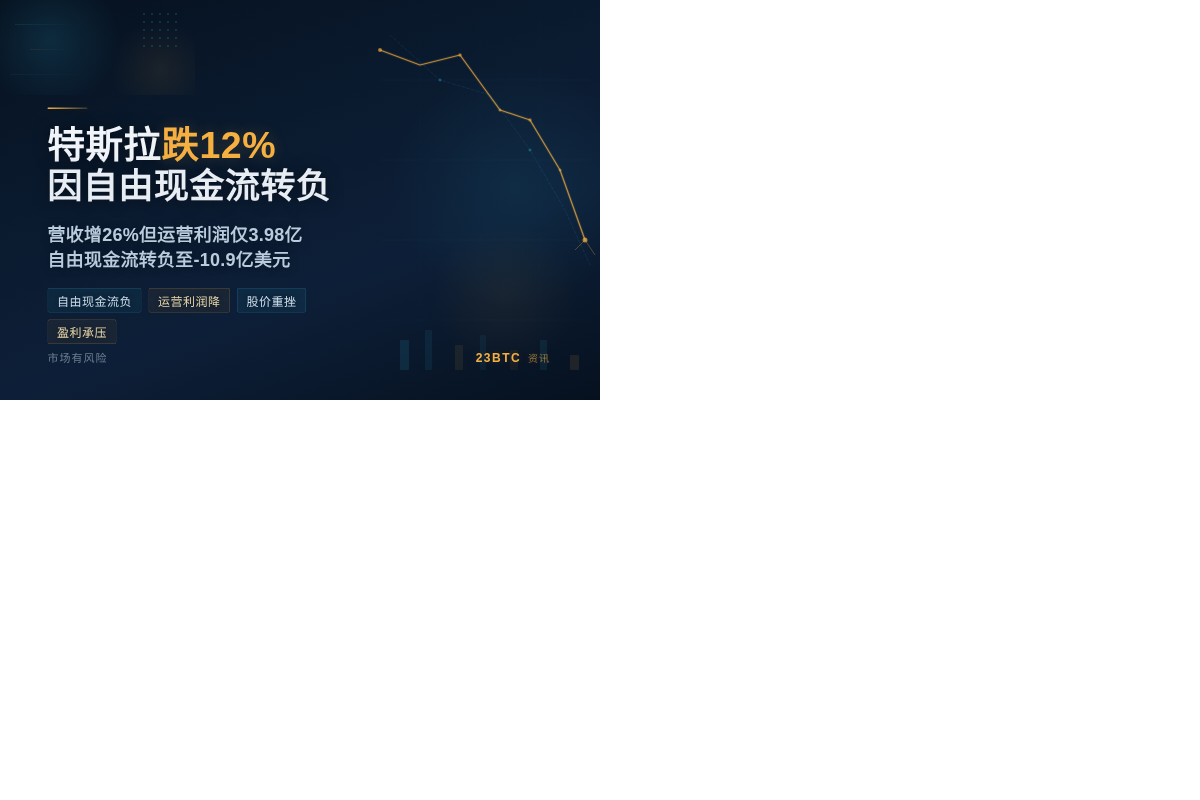 特斯拉跌12% 因自由现金流转负插图1 特斯拉跌12% 因自由现金流转负