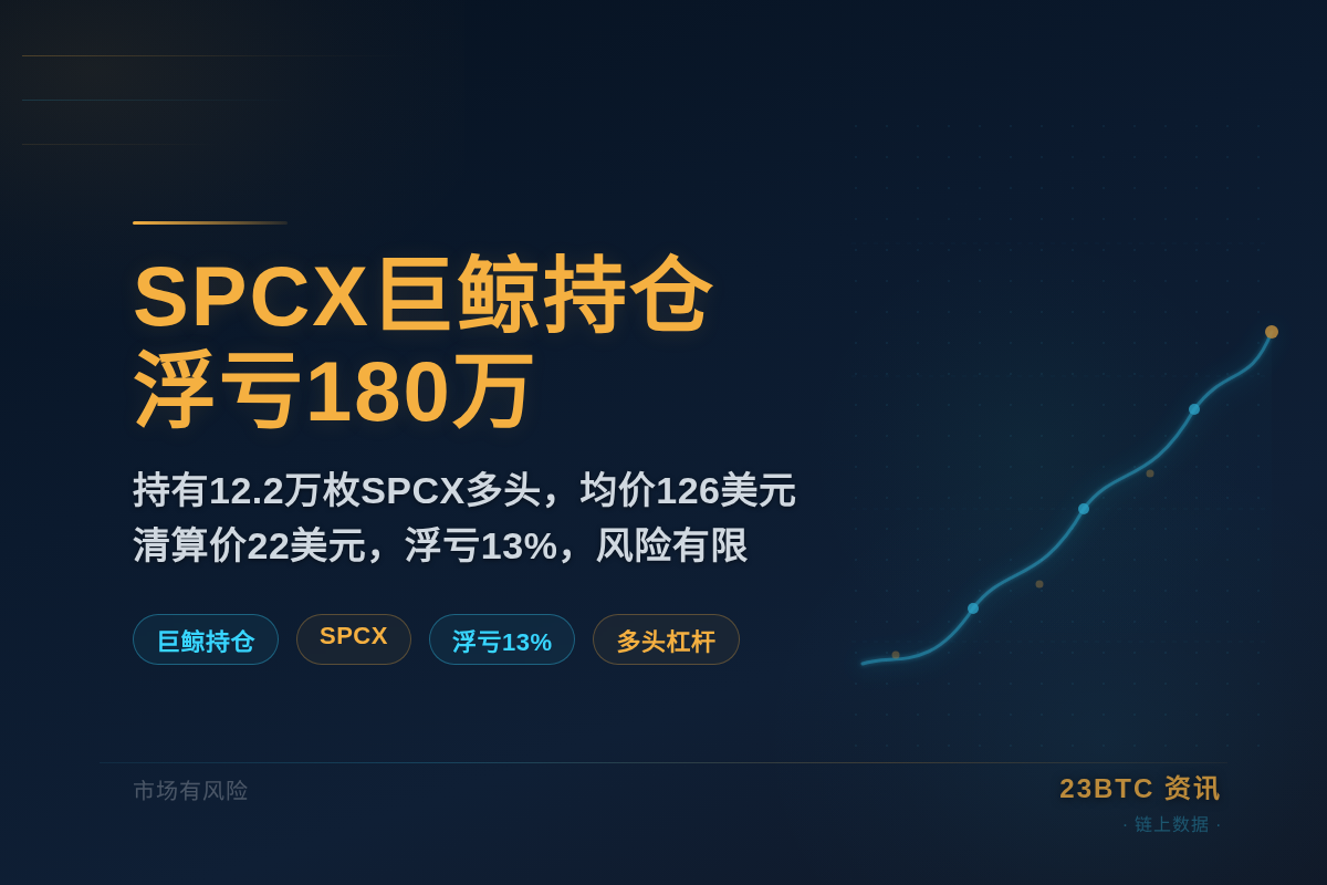 巨鲸持仓1358万SPCX均价12插图1 巨鲸持仓1358万SPCX均价12