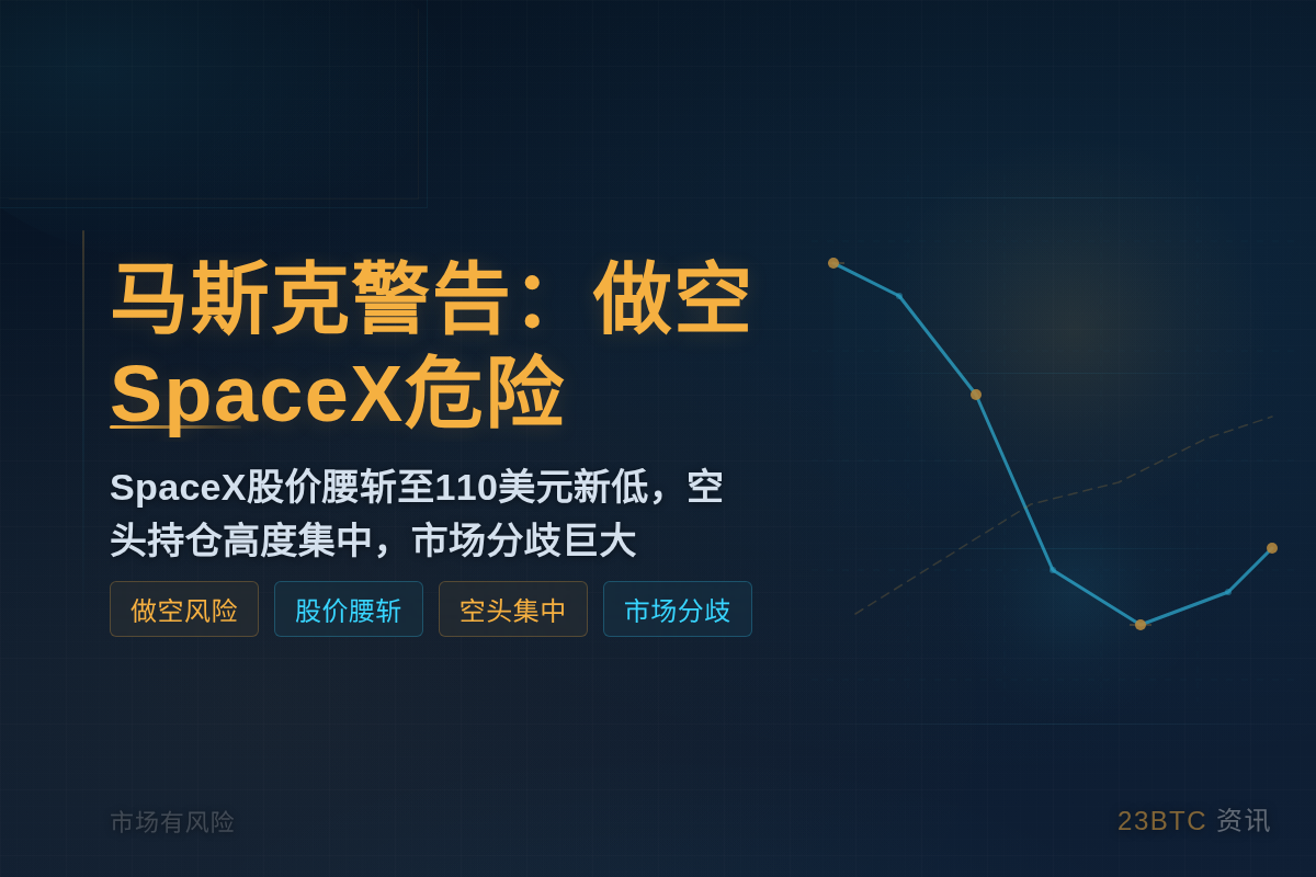 马斯克警告:做空SpaceX危险插图1 马斯克警告:做空SpaceX危险