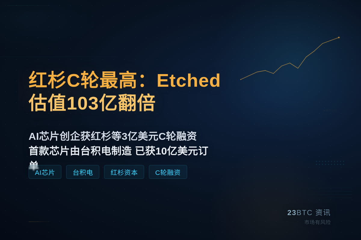 红杉C轮最高:Etched估值103亿翻倍插图1 红杉C轮最高:Etched估值103亿翻倍