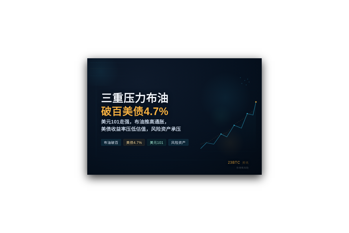 三重压力布油破百美债4.7%美元101插图1 三重压力布油破百美债4.7%美元101