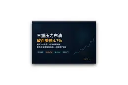 三重压力布油破百美债4.7%美元101