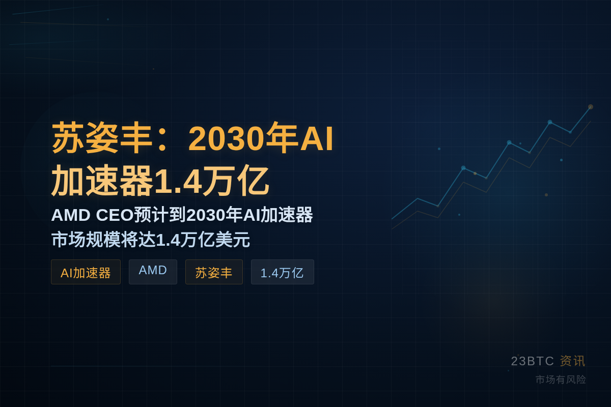 苏姿丰：2030年AI加速器市场1.4万亿