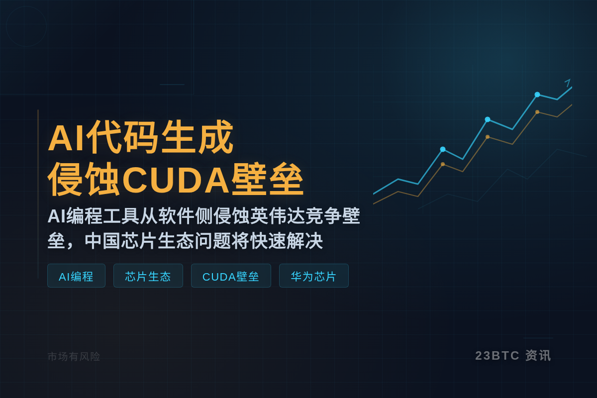 AI代码生成与高级语言降低C语言地位