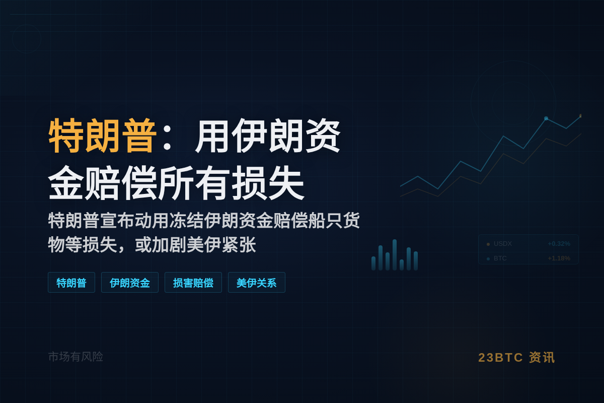 特朗普:用伊朗资金赔偿所有损失插图1 特朗普:用伊朗资金赔偿所有损失