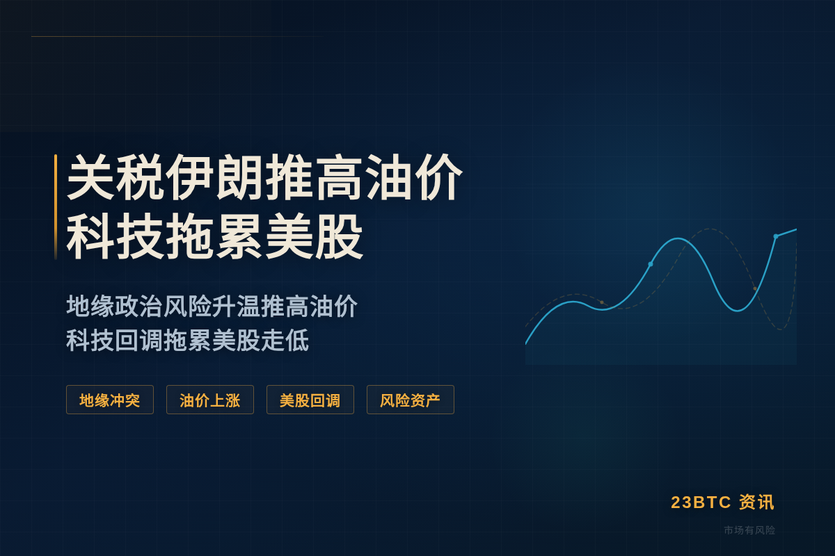 关税伊朗推高油价科技拖累美股