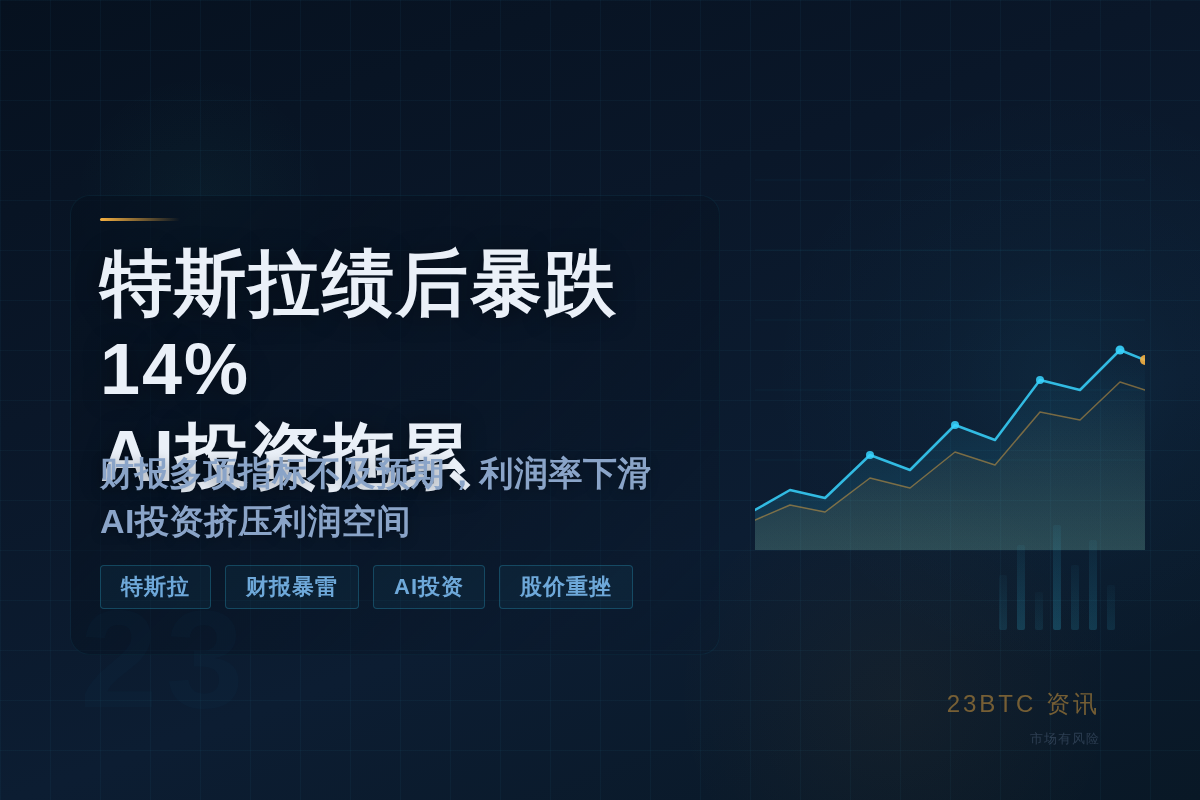 特斯拉绩后暴跌14%,AI投资拖累插图1 特斯拉绩后暴跌14%,AI投资拖累