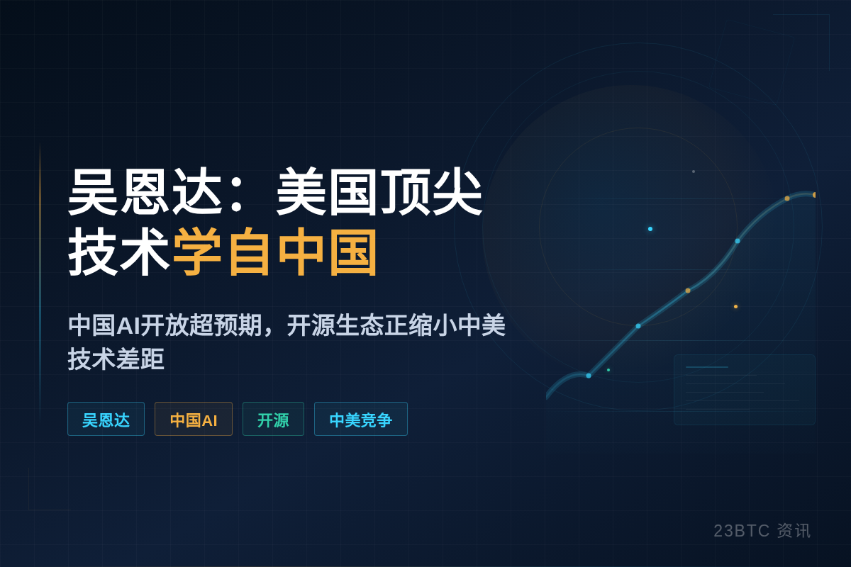 吴恩达:美国顶尖技术学自中国插图1 吴恩达:美国顶尖技术学自中国
