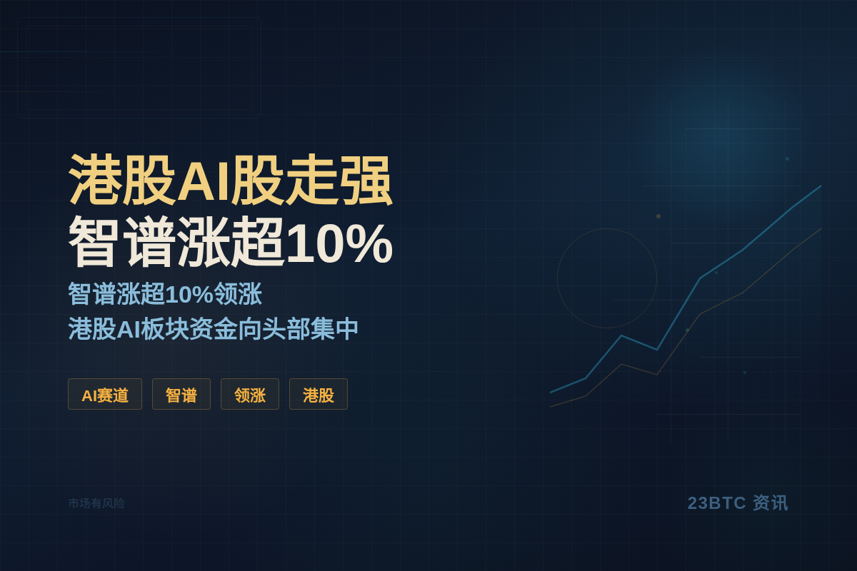 港股AI股走强 智谱涨超10%插图1 港股AI股走强 智谱涨超10%