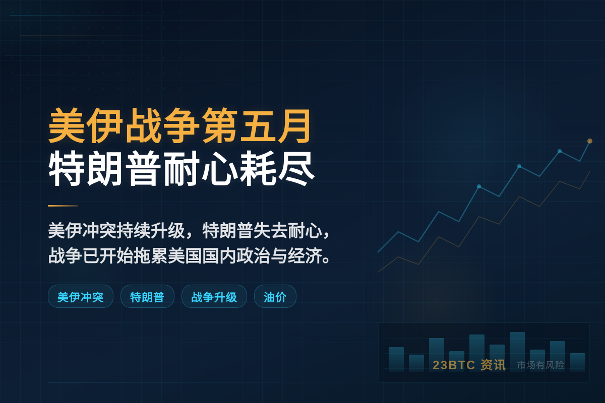 美伊战争第五月,特朗普耐心耗尽遭反噬插图1 美伊战争第五月,特朗普耐心耗尽遭反噬