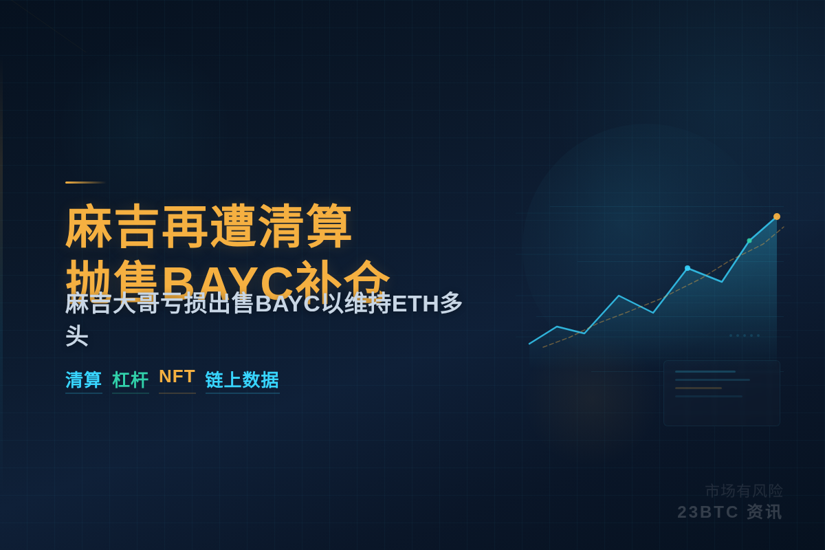 麻吉再遭清算抛售BAYC补仓插图1 麻吉再遭清算抛售BAYC补仓