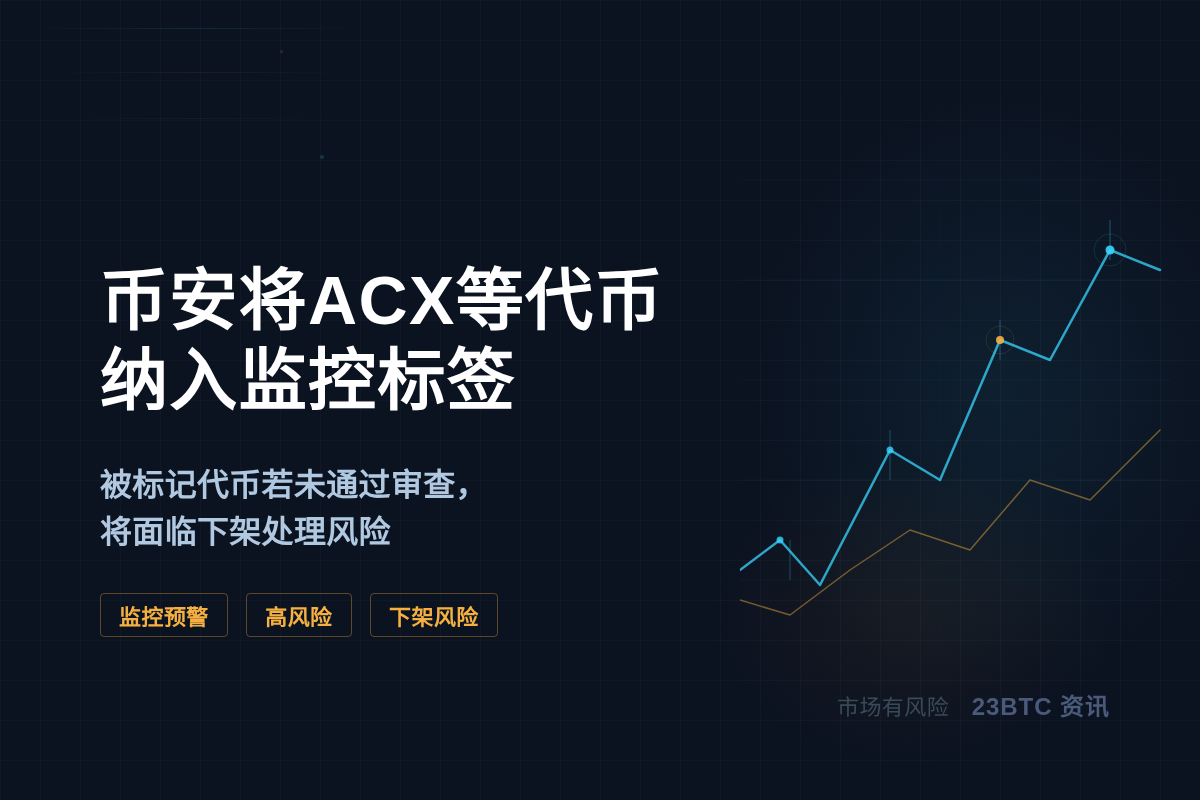 币安2026/7/24上线ACX等代币插图1 币安2026/7/24上线ACX等代币