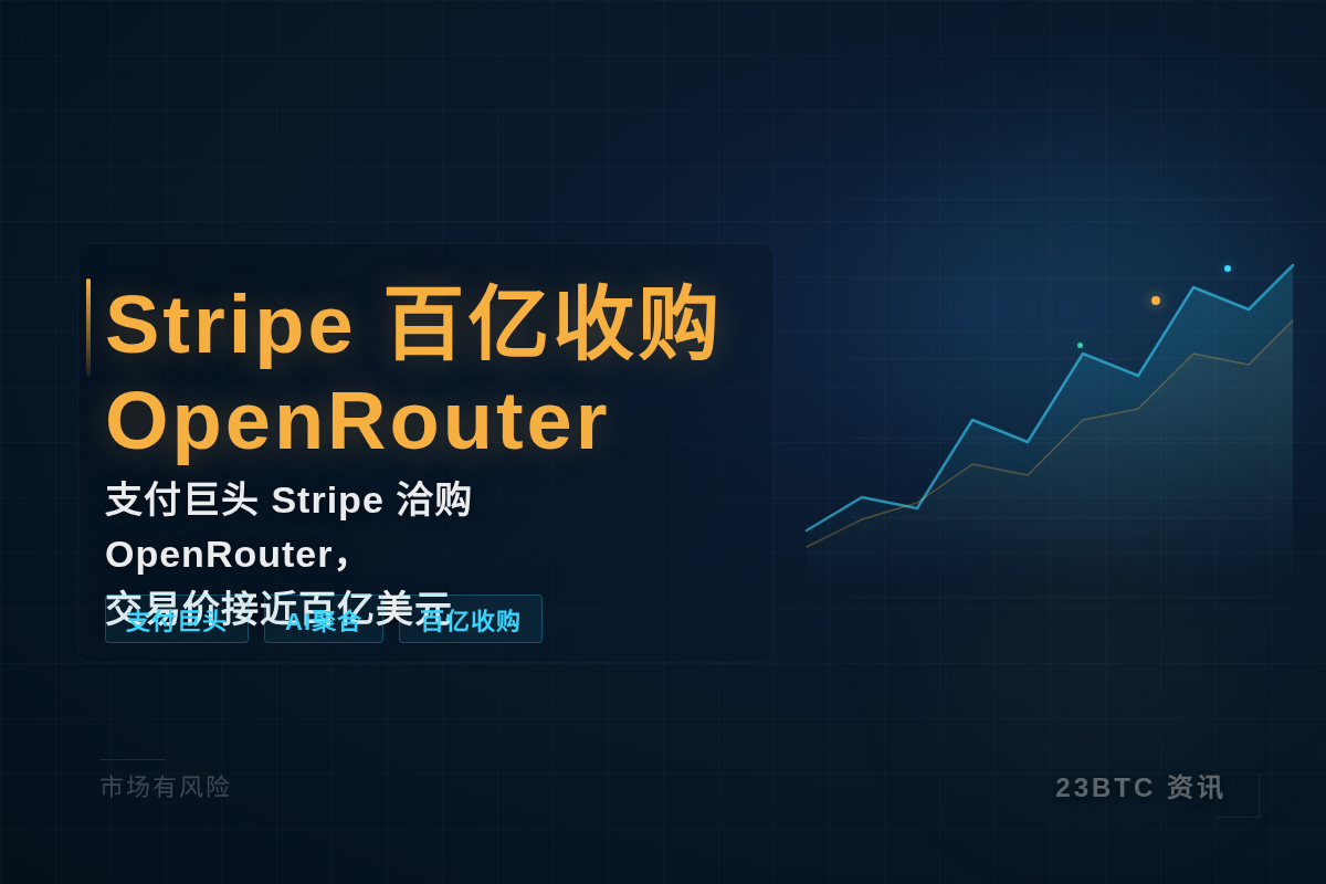 Stripe百亿收购OpenRouter
