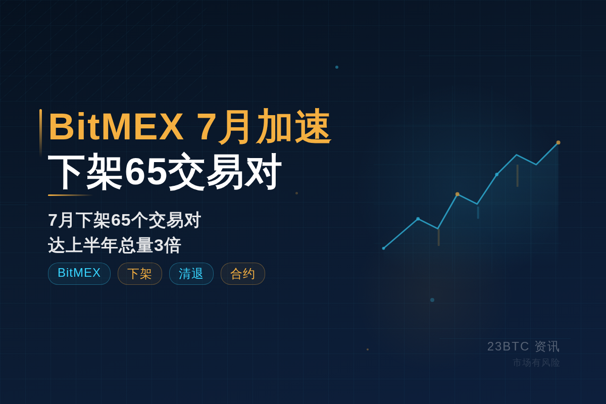 BitMEX 7月加速下架65交易对插图1 BitMEX 7月加速下架65交易对