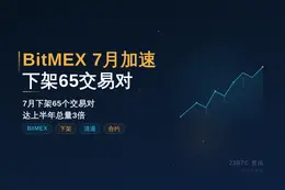 BitMEX 7月加速下架65交易对