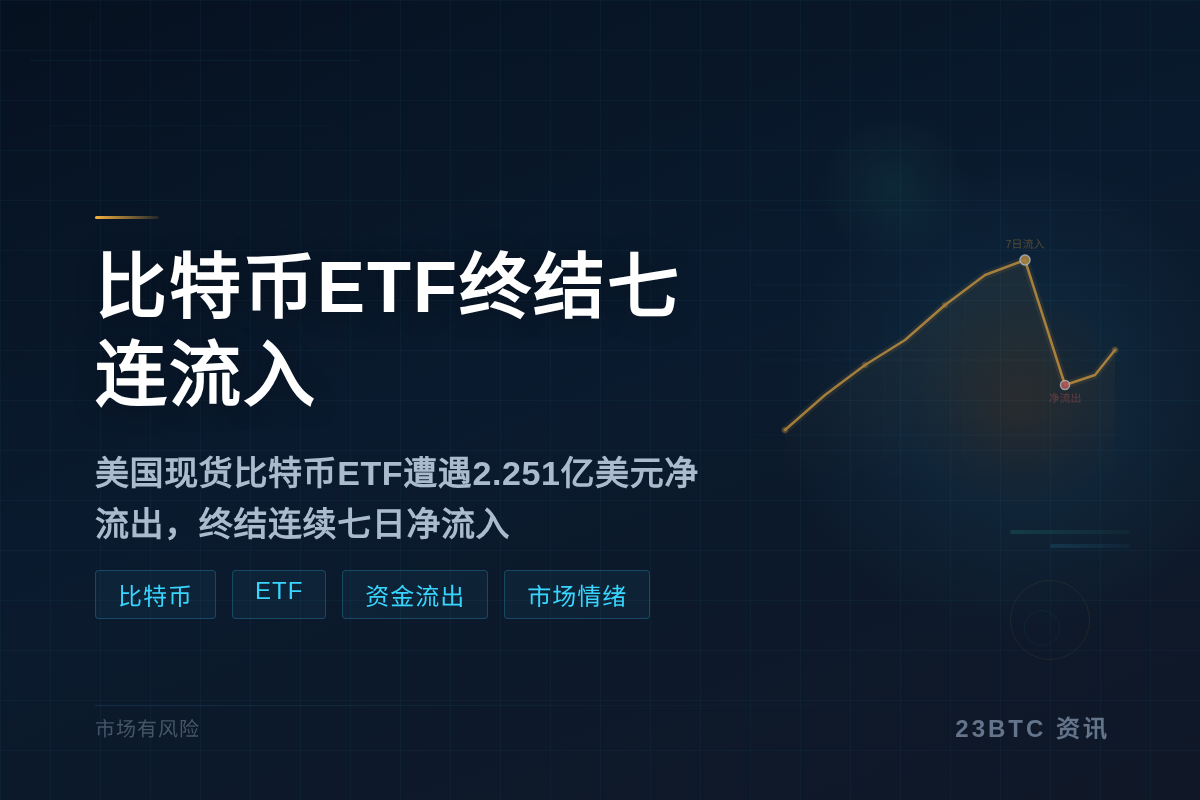 比特币ETF终结七连流入插图1 比特币ETF终结七连流入