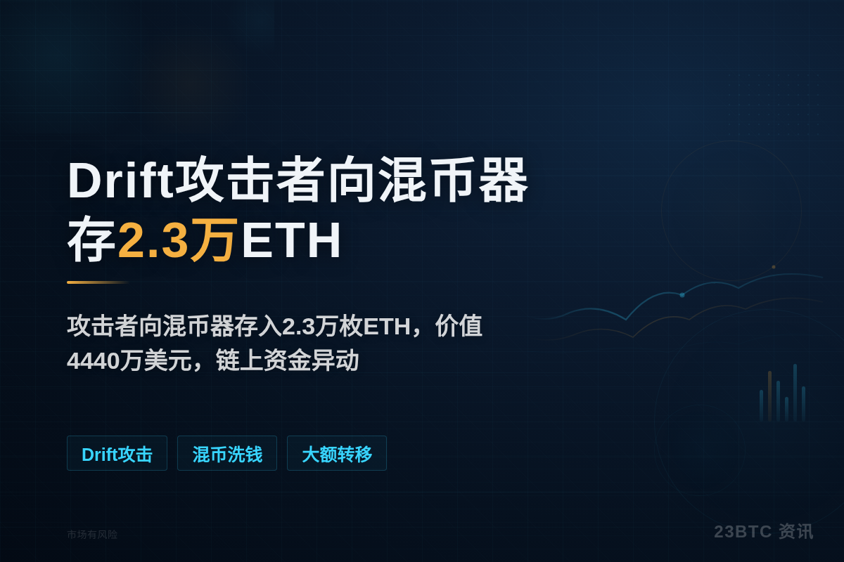 Drift攻击者向混币器存2.3万ETH插图1 Drift攻击者向混币器存2.3万ETH