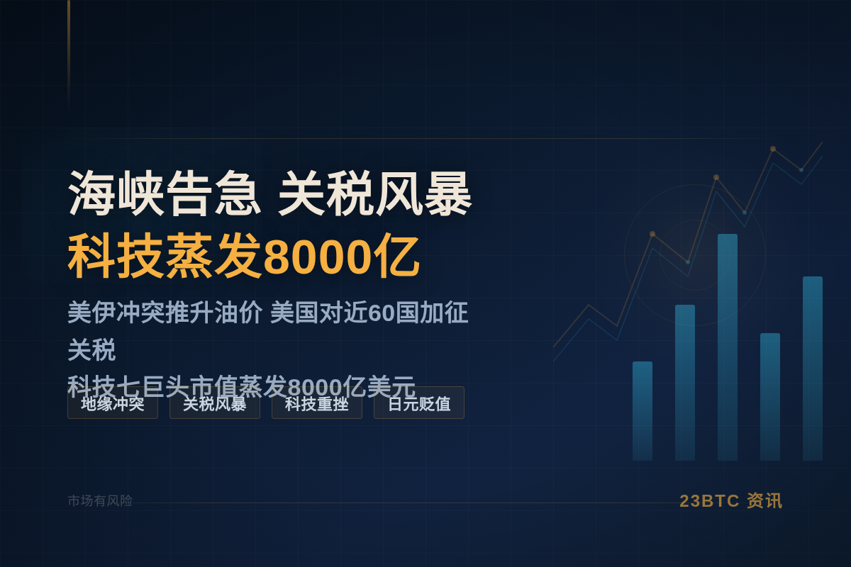双海峡告急，特朗普关税，科技蒸发8000亿