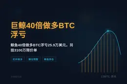 40倍做多603.71BTC爆仓63667