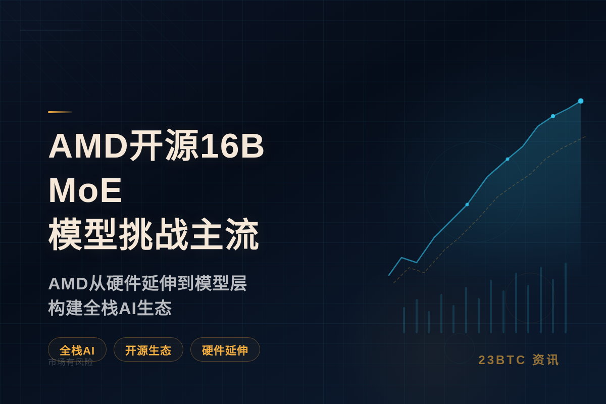 AMD开源16B MoE模型挑战主流
