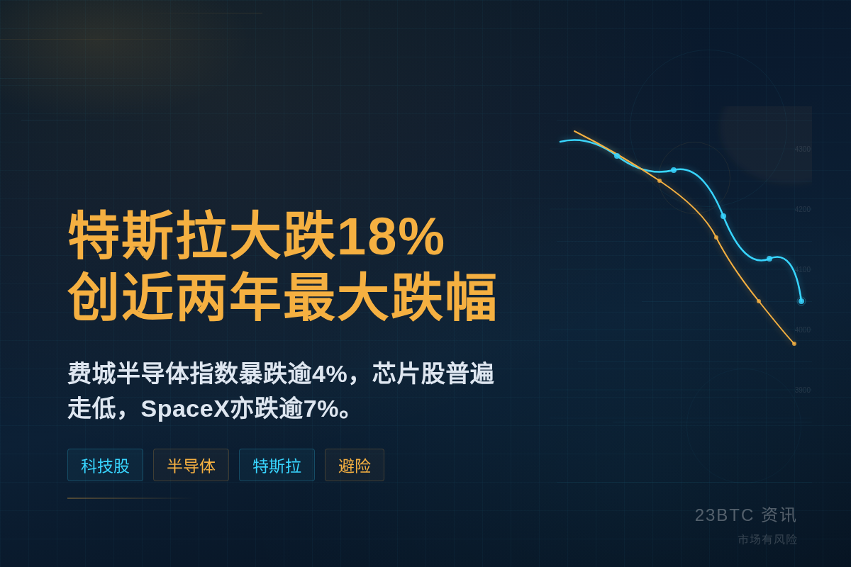 特斯拉跌18%2年最大SpaceX跌7%插图1 特斯拉跌18%2年最大SpaceX跌7%