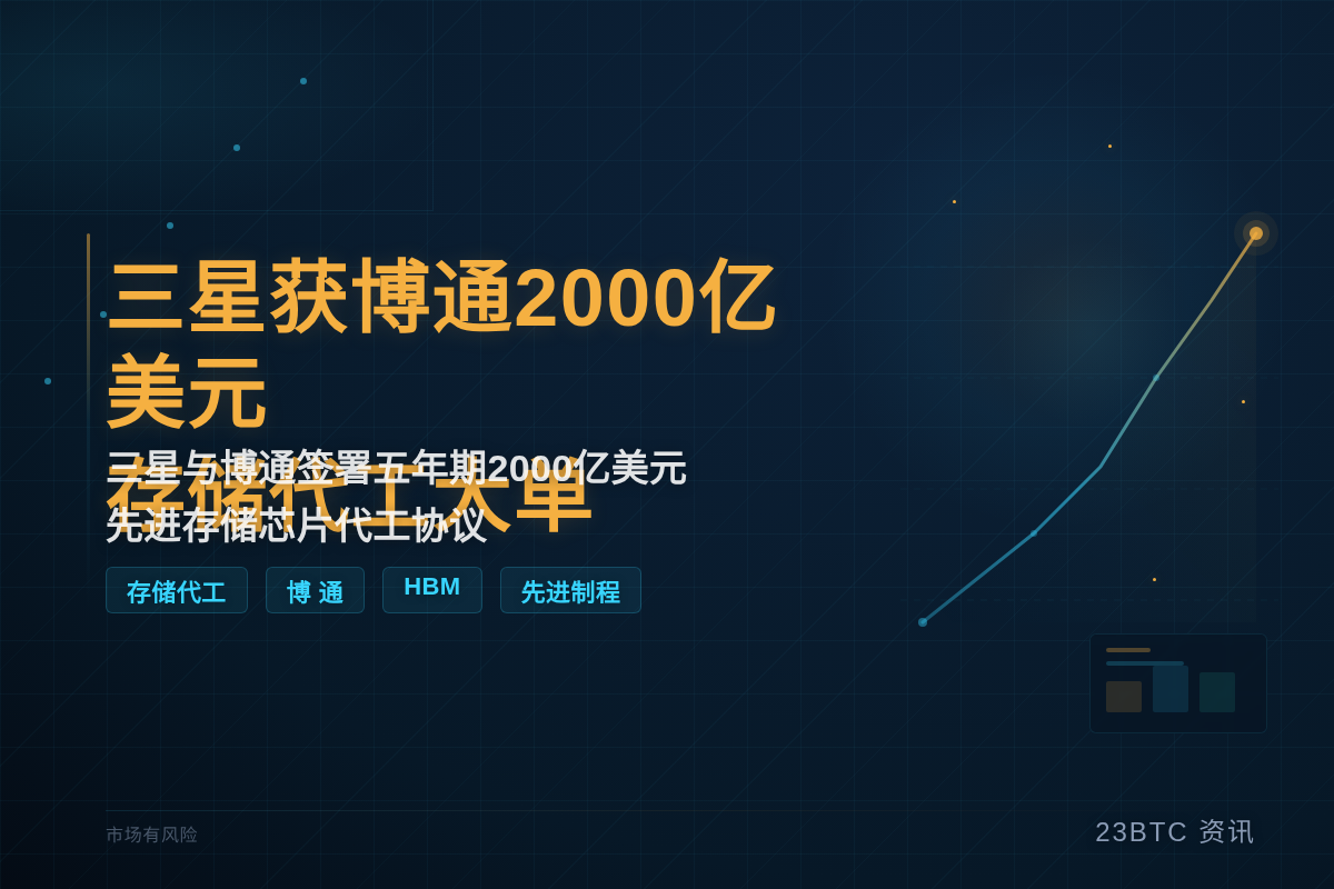 三星获博通2000亿美元存储代工大单插图1 三星获博通2000亿美元存储代工大单