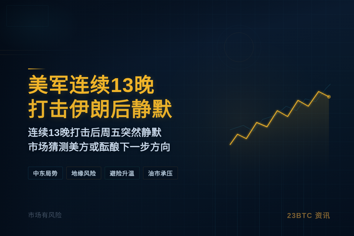 美军近两周每日打击伊朗，周五未行动