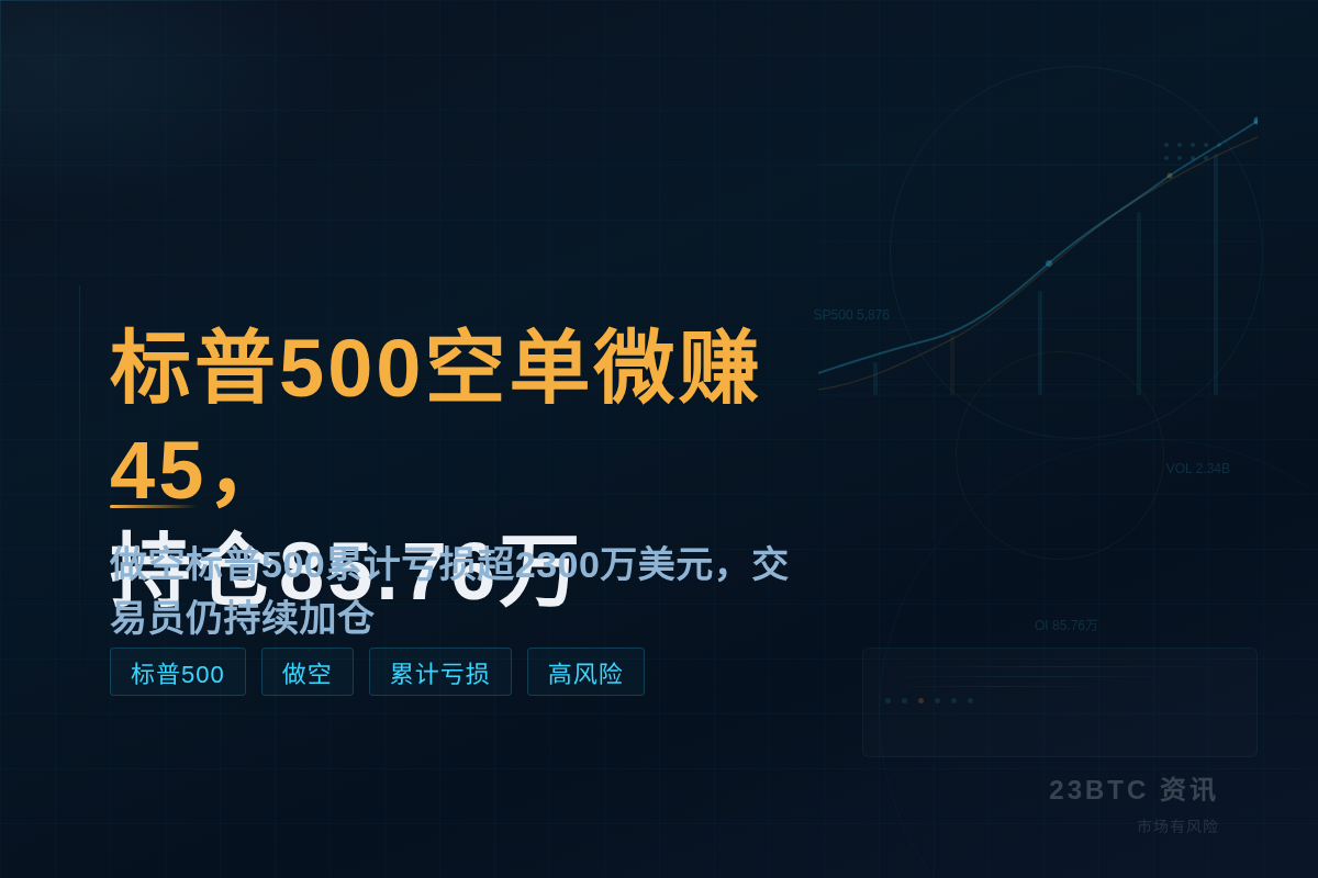 标普500空单微赚45,持仓85.76万插图1 标普500空单微赚45,持仓85.76万