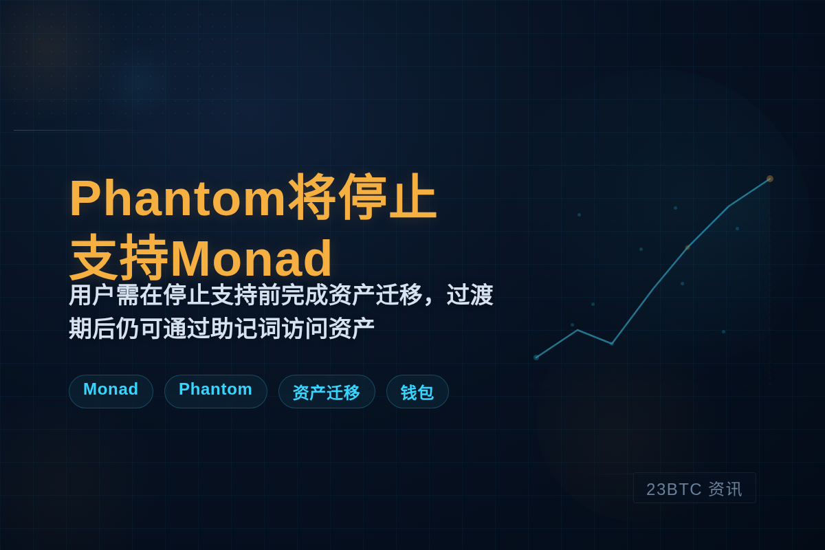 Phantom将于8月26日停止支持Monad插图1 Phantom将于8月26日停止支持Monad