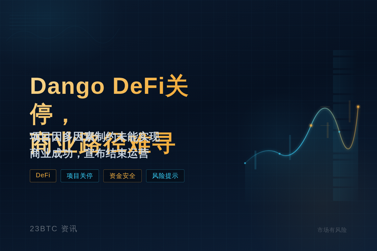 Dango DeFi关停,商业路径难寻插图1 Dango DeFi关停,商业路径难寻
