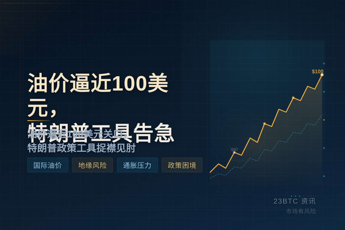 油价逼近100美元,特朗普工具告急插图1 油价逼近100美元,特朗普工具告急