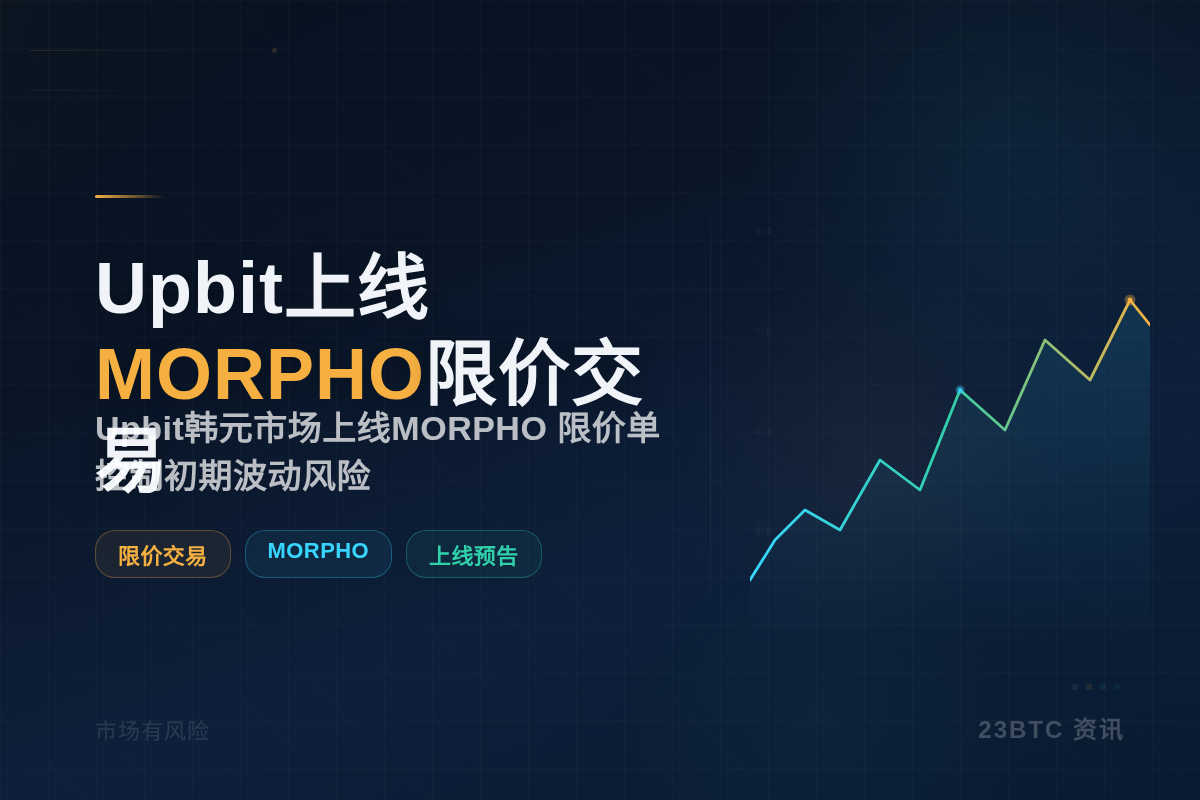 Upbit 7月25日上线MORPHO插图1 Upbit 7月25日上线MORPHO
