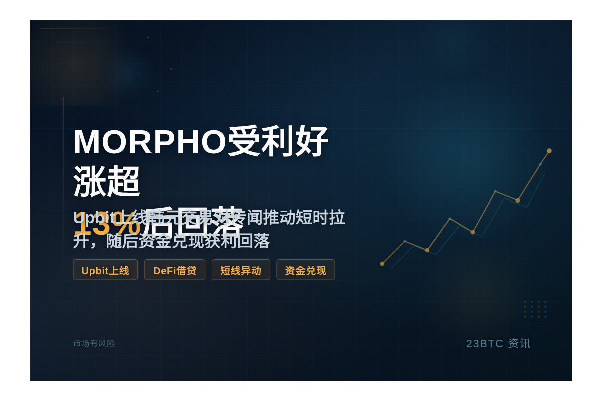 MORPHO受利好涨超13%后回落插图1 MORPHO受利好涨超13%后回落