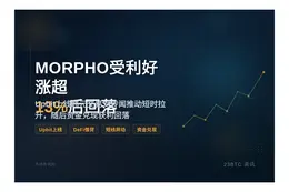 MORPHO受利好涨超13%后回落