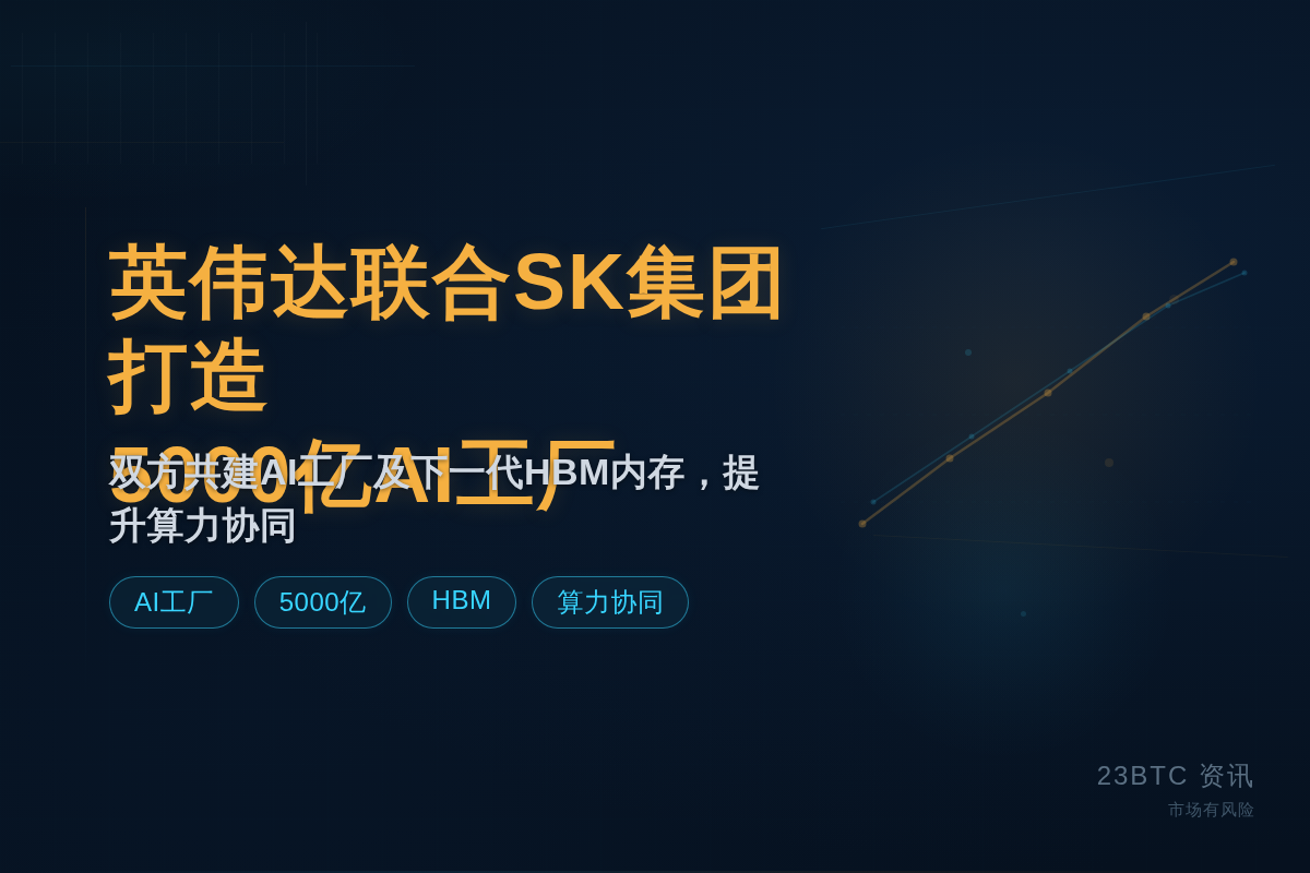 英伟达联合SK集团打造5000亿AI工厂插图1 英伟达联合SK集团打造5000亿AI工厂