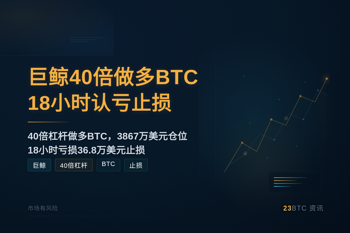 巨鲸40倍做多BTC 18小时认亏止损插图1 巨鲸40倍做多BTC 18小时认亏止损